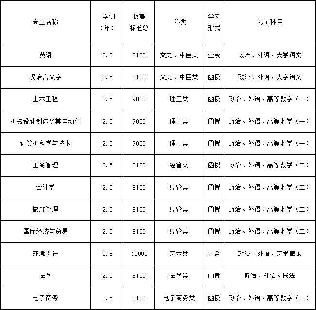 1648516326826253.png image.png